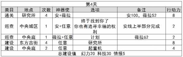 永远的7日之都无氪一周目攻略 一周目攻略安、薇拉方法