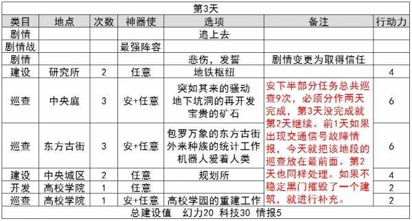 永远的7日之都无氪一周目攻略 一周目攻略安、薇拉方法