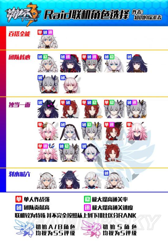 崩坏3 1.9全角色排名 1.9版本角色排名一览