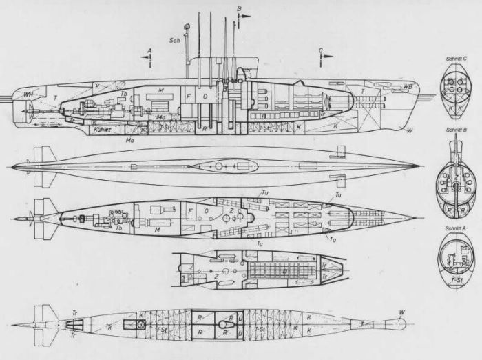 xxvi型潜艇的结构图,艇身中部,面向斜后方的鱼雷发射管,就是所谓的施