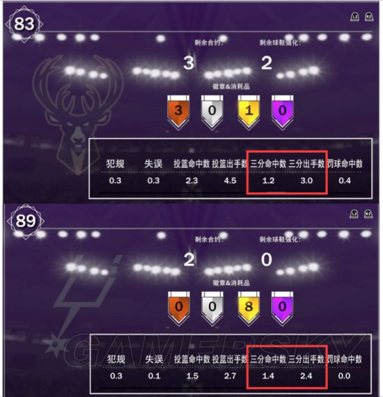 《nba2k18》投篮型徽章效果图文详解 投篮型徽章有什么用