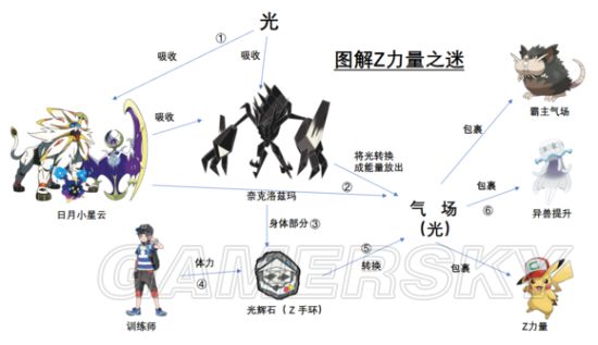 《口袋妖怪究极日月》阿罗拉神话深度解读