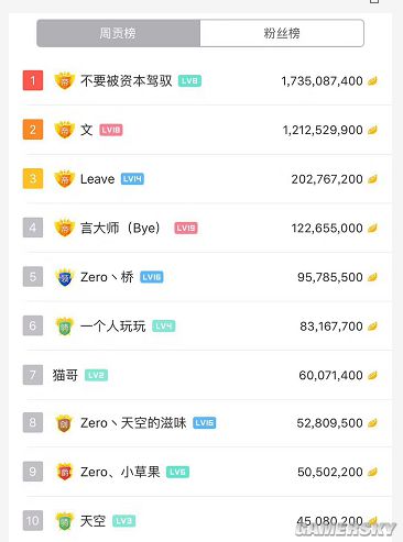 虎牙风中舞神zero 一个才华与颜值兼具的星秀女神