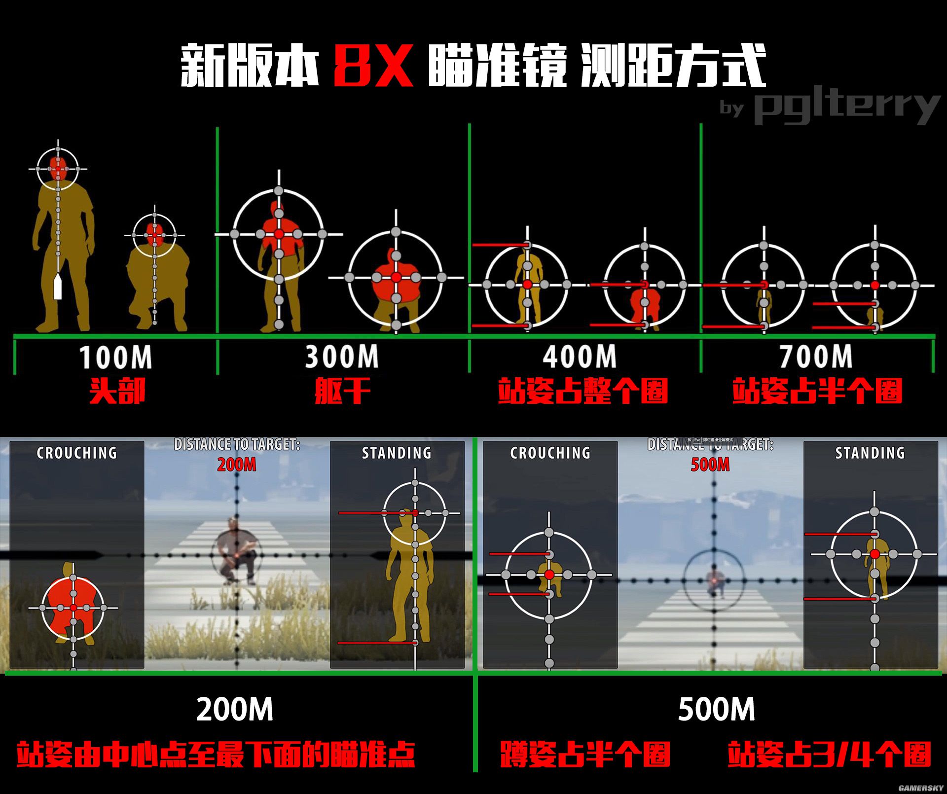 绝地求生新版4倍镜,8倍镜测距及瞄准点解析 绝地求生新版4倍镜怎么用