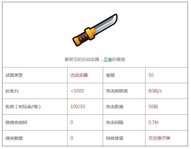 反斗联盟武器总动员之近身杀手短刀 武器实测与心得分享