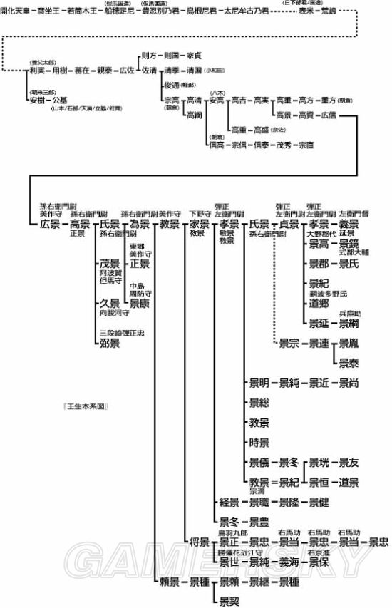 朝仓氏(日下部氏流,山崎氏(村上源氏赤松氏流)