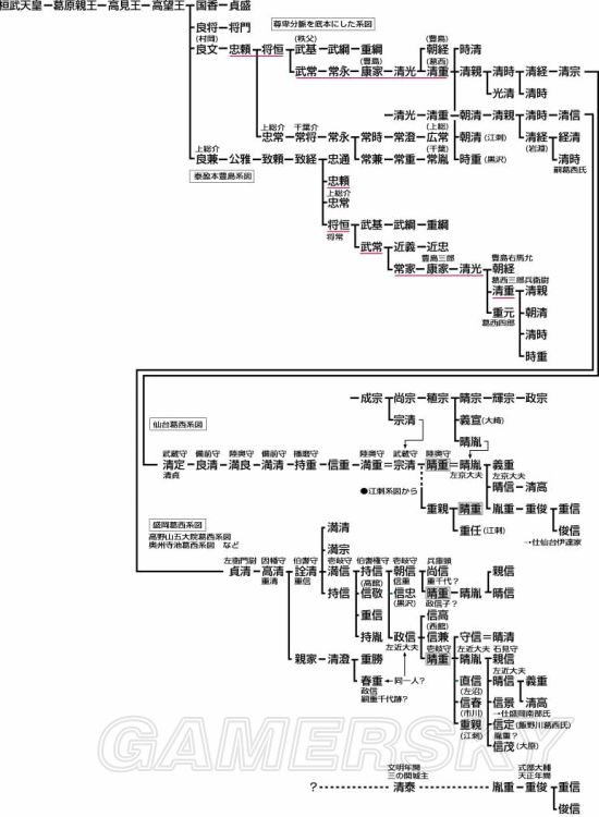 信长之野望大志 东北地区武将数据资料 陆前中一带 葛西 游民星空gamersky Com