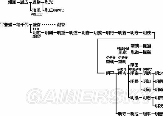 信长之野望大志 东北地区武将数据资料 陆前中一带 柏山 游民星空gamersky Com