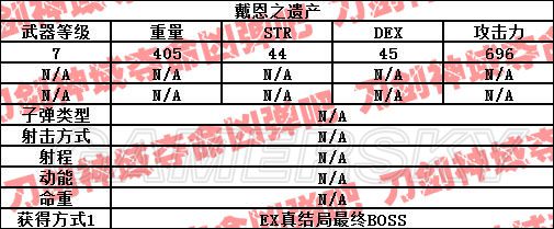 刀剑神域夺命凶弹 全武器获得位置及属性一览 游民星空gamersky Com