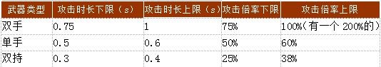 魔女兵器人物属性详解