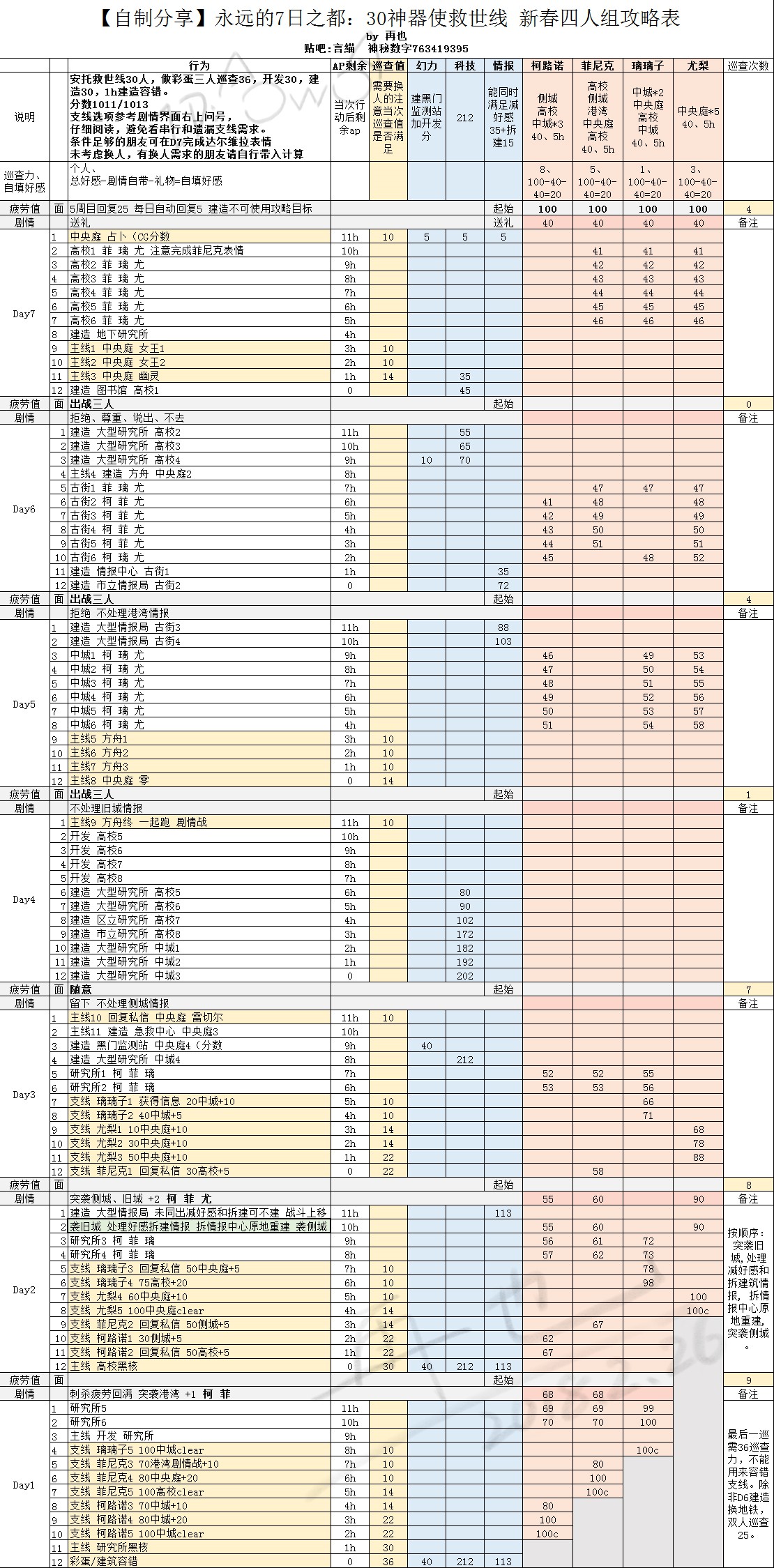 永远的7日之都救世攻略