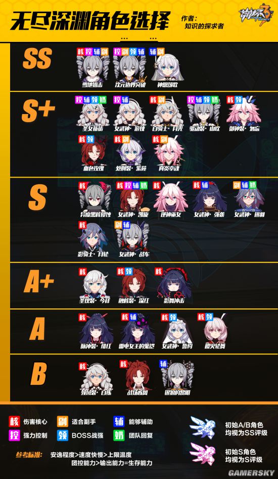 honkai star rail tier list reddit