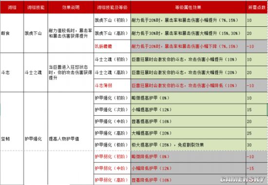 猎魂觉醒词缀属性