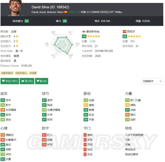 《FIFA18》曼城中心球员松析 阿奎罗、暖和苏斯好用吗