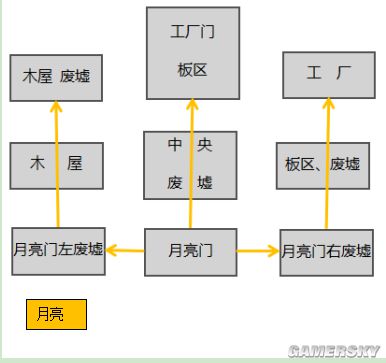 第五人格