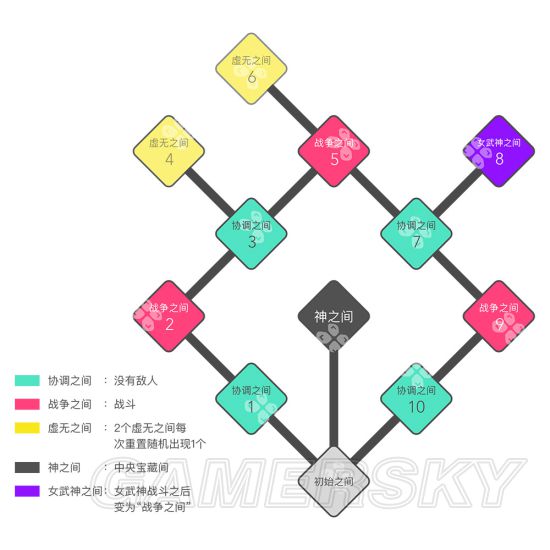 《战神4》浓雾迷宫支线攻略 怎么刷迷雾回音