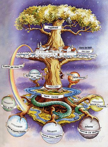 《战神4》北欧神话传说及主要人物历史介绍_世界树(九界-游民星空