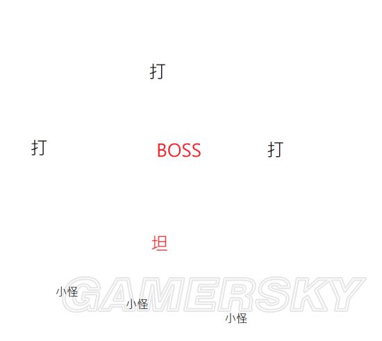 战锤末世鼠疫2 小boss打法技巧及站位详解 游民星空gamersky Com