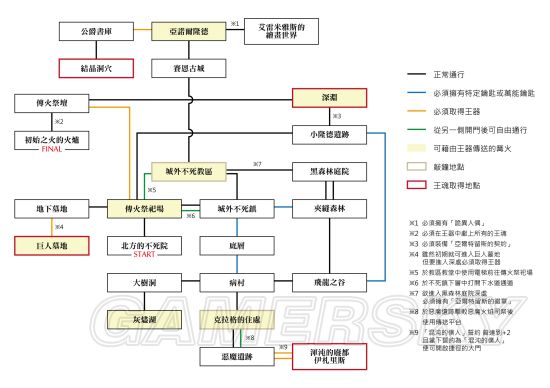 黑魂1地图流程图片