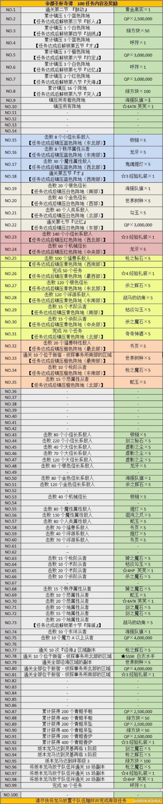 Fgo帝都圣杯奇谭任务攻略主线任务翻译 游民星空gamersky Com