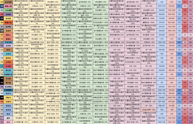 《宝可梦探险寻宝》全宾果奖励效果及数据一览