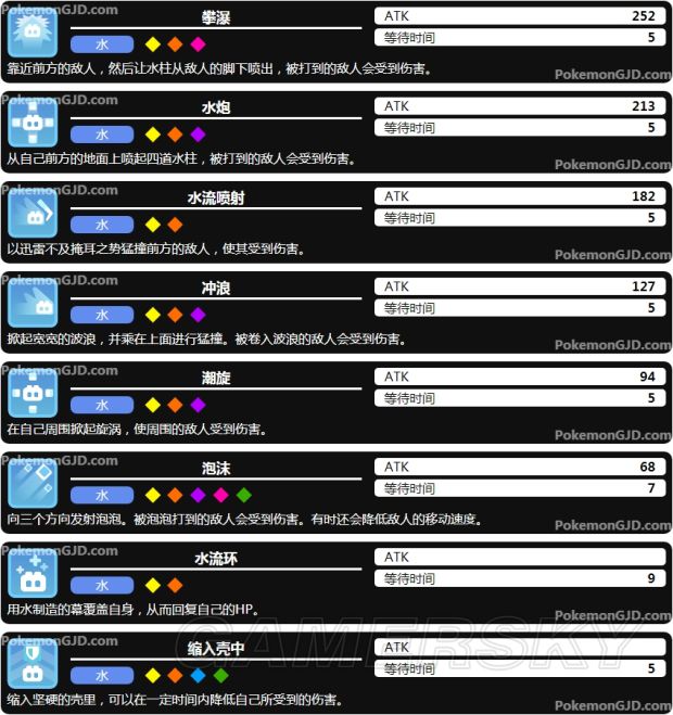 《宝可梦探险寻宝》全技能数据资料科普_水系-必发游戏指数 gamersky.