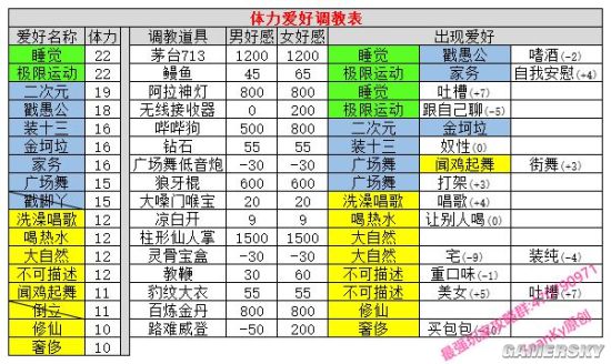 sm表格自测表格图片