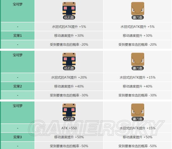 《宝可梦探险寻宝》全宾果数据效果一览_140-141化石盔/镰刀盔