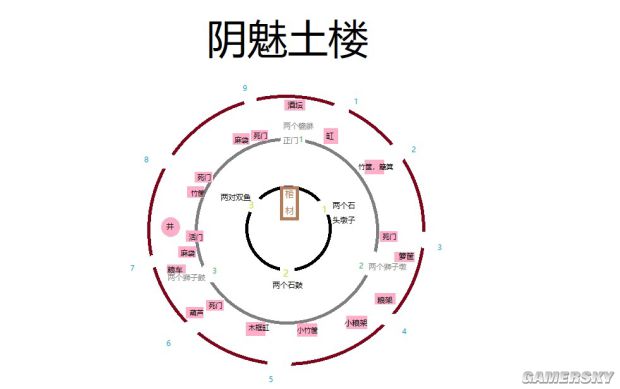 《灵魂筹码》全地图构造解析 灵魂筹码全标注平面地图