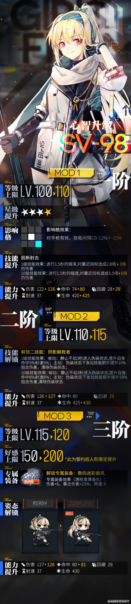 少女前线sv98改造立绘 sv98改造好用吗