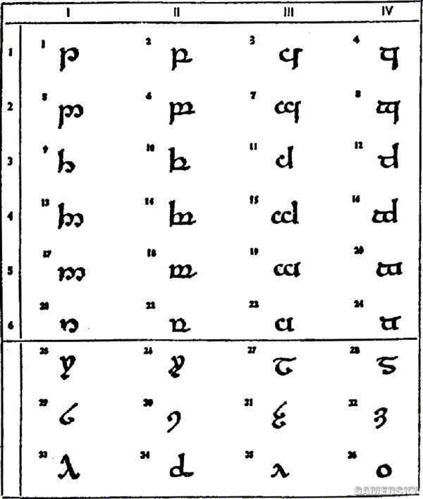腾格瓦字母表为使想象中的中土世界更加鲜活,托尔金自创了其中的精灵