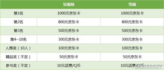 灵魂筹码首届同人征集活动