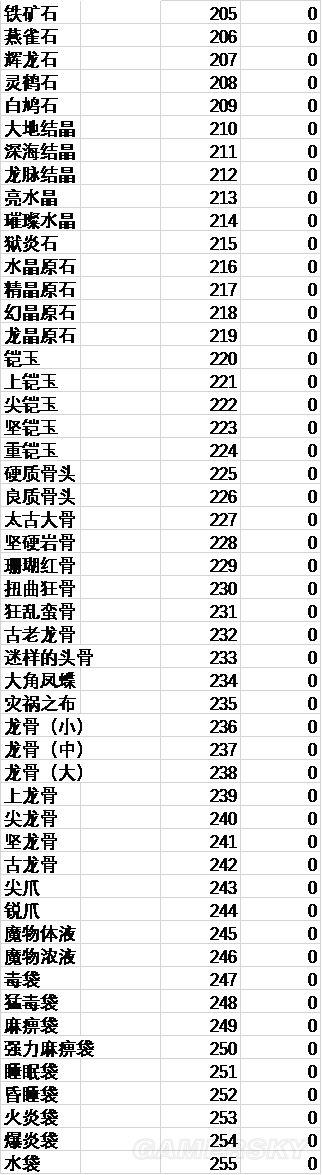 怪物猎人世界 Pc版各物品id一览 素材篇1 游民星空gamersky Com