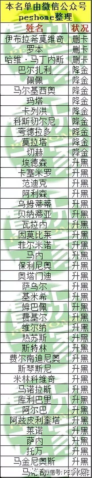 实况足球2020升黑最好的球员
