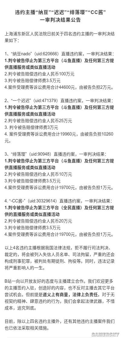 B站起诉四名违约主播一审判决结果:赔偿违约金