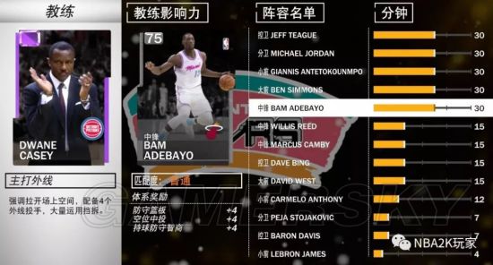 《NBA2K19》外线战术体系教练卡属性加成 外