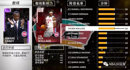 《NBA2K19》外线战术体系教练卡属性加成 外