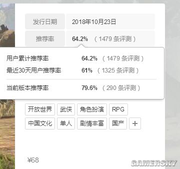 《河洛群侠传》WeGame推荐率大涨 升至64%超及格线