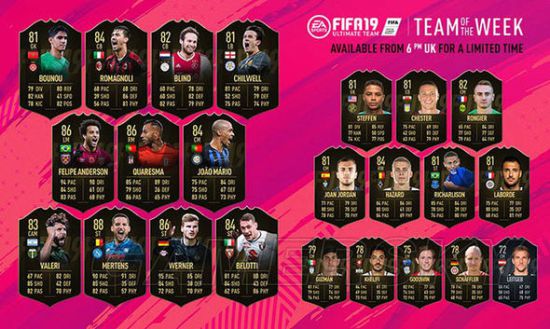 《FIFA19》第8周最佳阵容 默尔滕斯、维尔纳