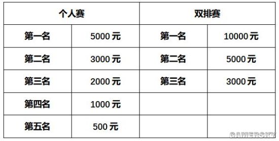 《海贼王：超等巨大年夜战役X》真机游戏试玩 路飞治拳挨爆齐场