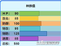 精灵宝可梦皮卡丘伊布急冻鸟技能及性格推荐急冻鸟怎么用