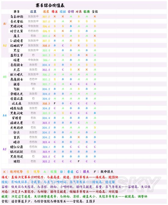 QQ飞车手游圣光雪狐与黑耀闪电对比 圣光雪狐