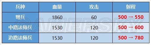 王者荣耀