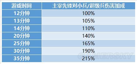 王者荣耀