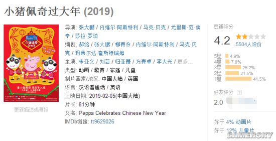 《小猪佩奇过大年》口碑不佳 导演转发影评:评1分的都是牲口
