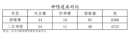 只狼无战斗速刷哼将糖方法介绍怎么刷哼将糖