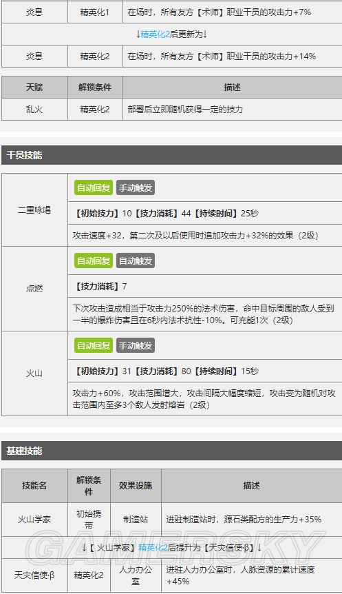 艾雅法拉精二材料图片图片