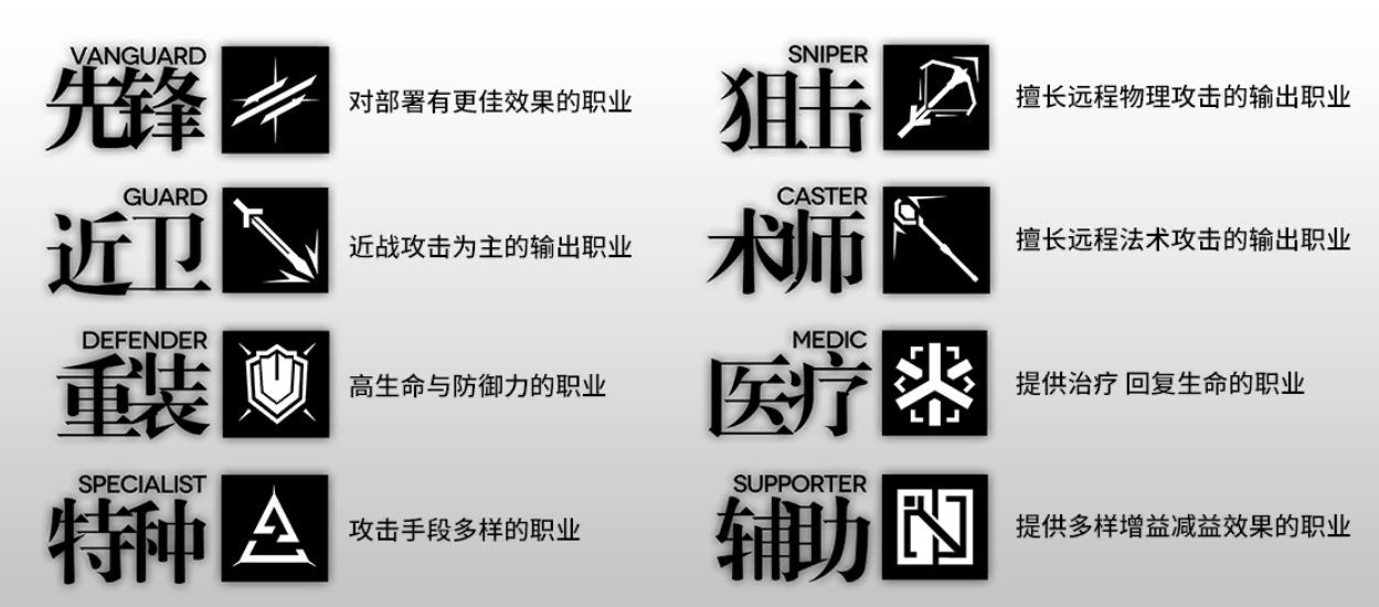 明日方舟logo职业图片