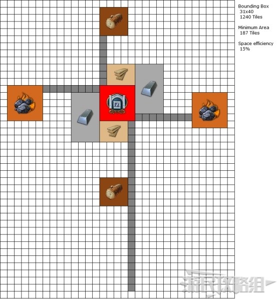 《纪元1800》木材及钢材生产布局介绍 木材怎么布局