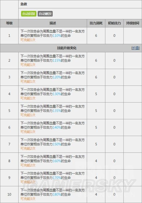 明日方舟塞雷娅测评 塞雷娅全方位使用指南